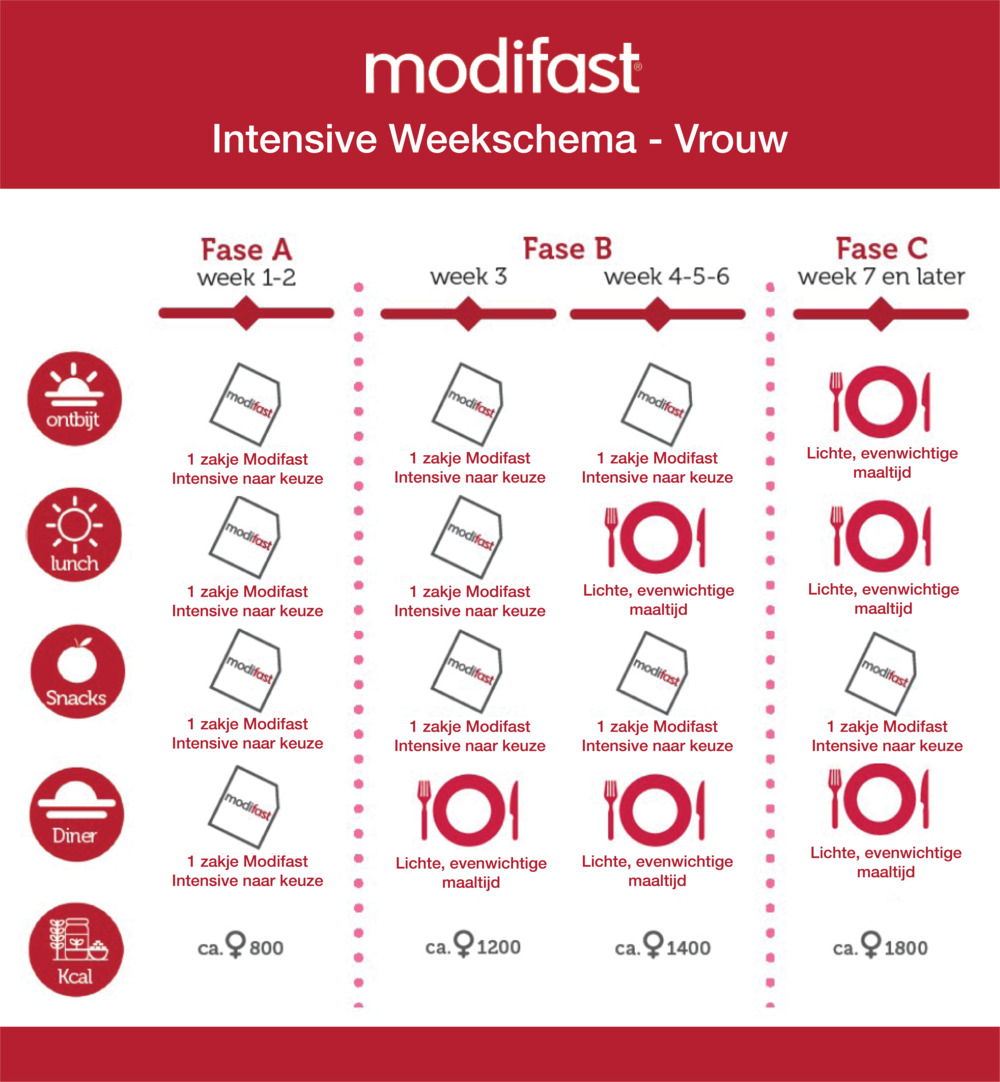 Modifast Intensive Milkshake Chocolade 8 Zakjes (440 gr) - image 3