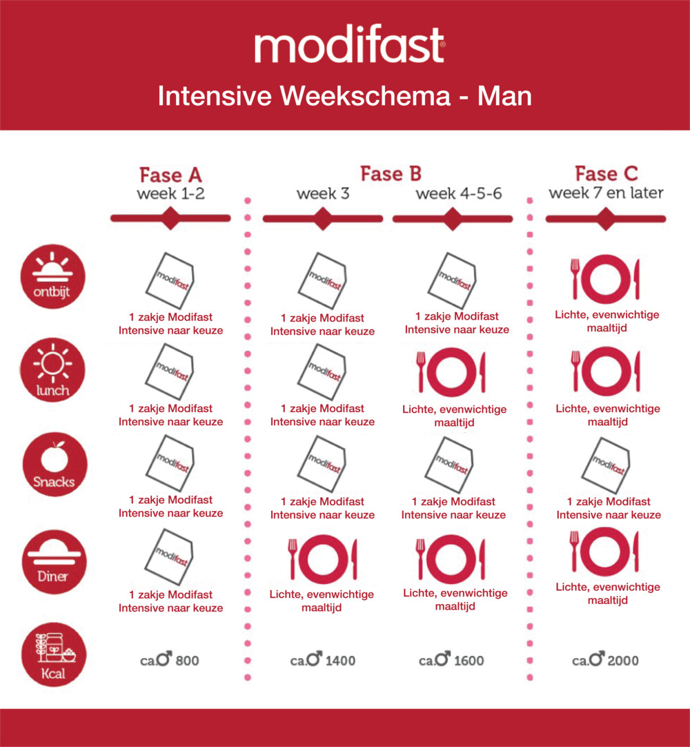 Modifast Intensive milkshake aardbei 8 zakjes (440 gr) - image 4
