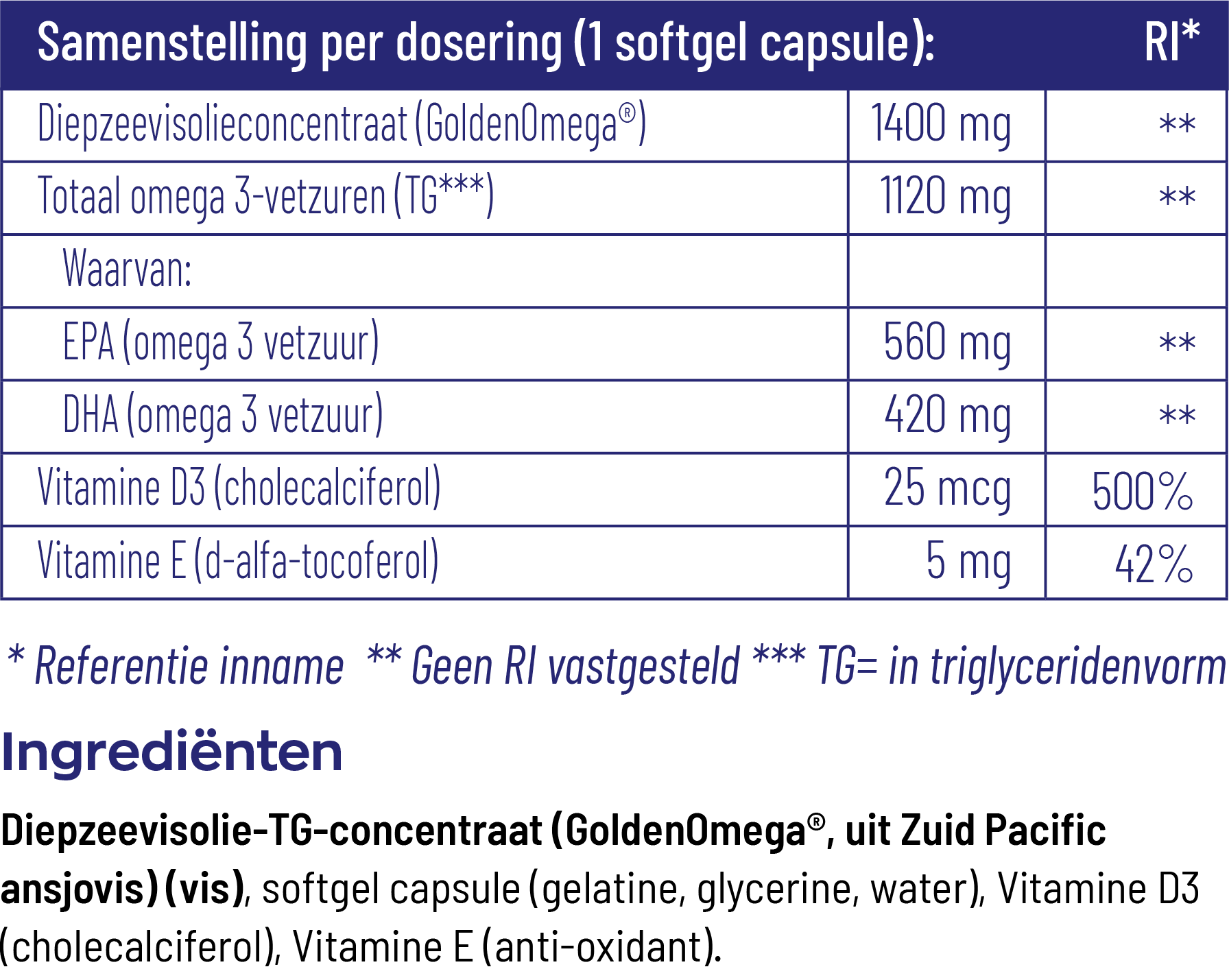 Vitakruid Visolie 1400 Tg® Triglyceriden Met D3 (30 softgels) - image 3